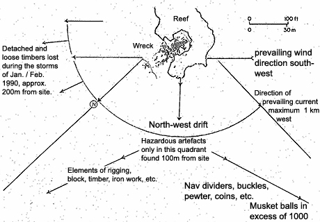 1991 Site plan showing location of the shipwreck within a partially sheltered reef/outcrop.