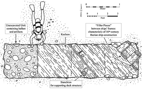Plan view of test trench excavated during last summer's field school on Emanuel Point II.